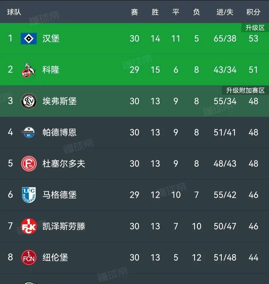 包含沙尔克04德甲困境：连续失利引发球迷担忧的词条